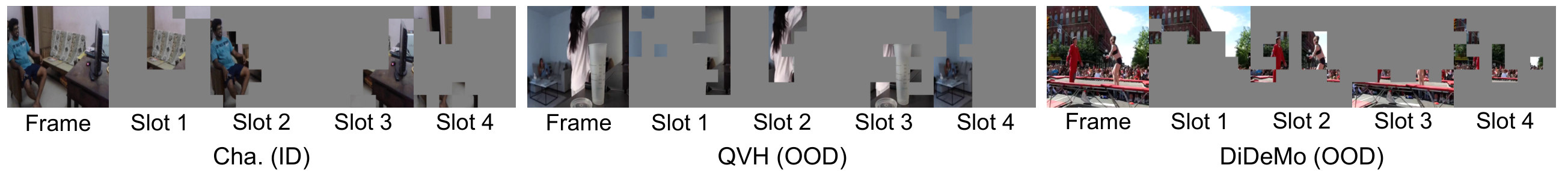 EB Adapter attention visualization on Charades-STA (ID), QVHighlights (OOD), and DiDeMo (OOD): each frame and its four slot masks.